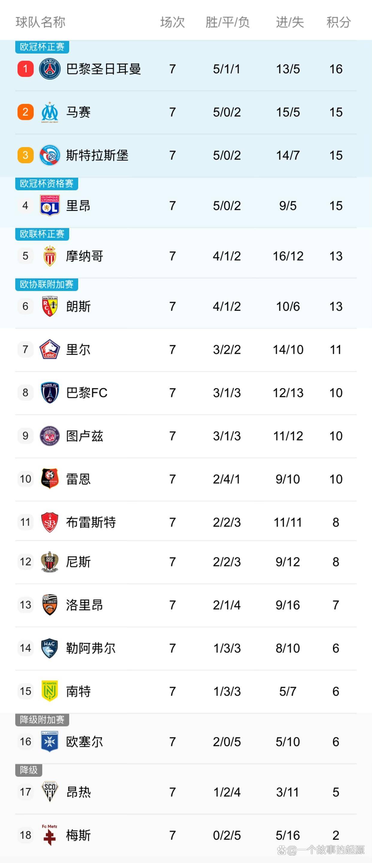 加时末段法甲焦点战；葡萄牙体育豪取连胜；话题不断；更衣室氛围转暖的简单介绍九游娱乐